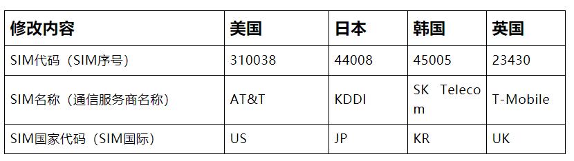 國際版抖音Tik Tok下載安裝使用教程(圖文詳解)