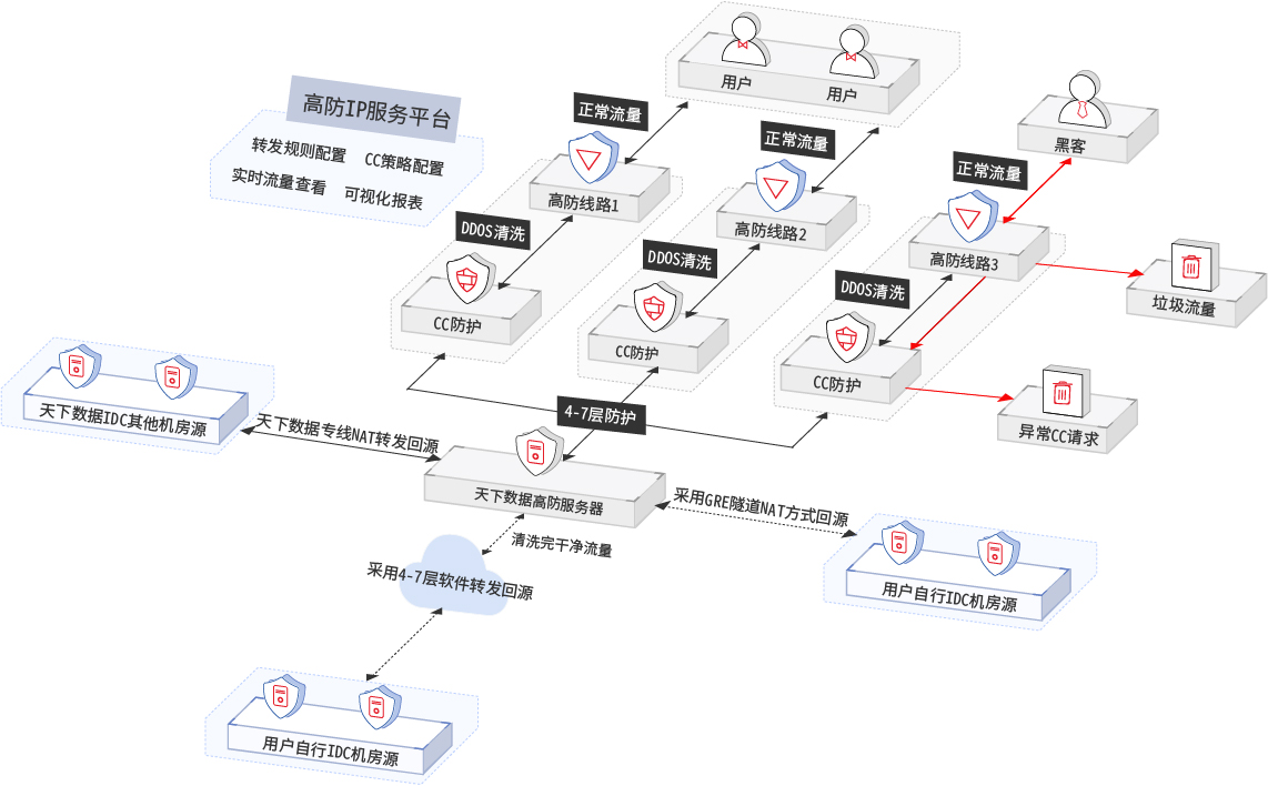 IDC�߷�IP�ܘ�(g��u)