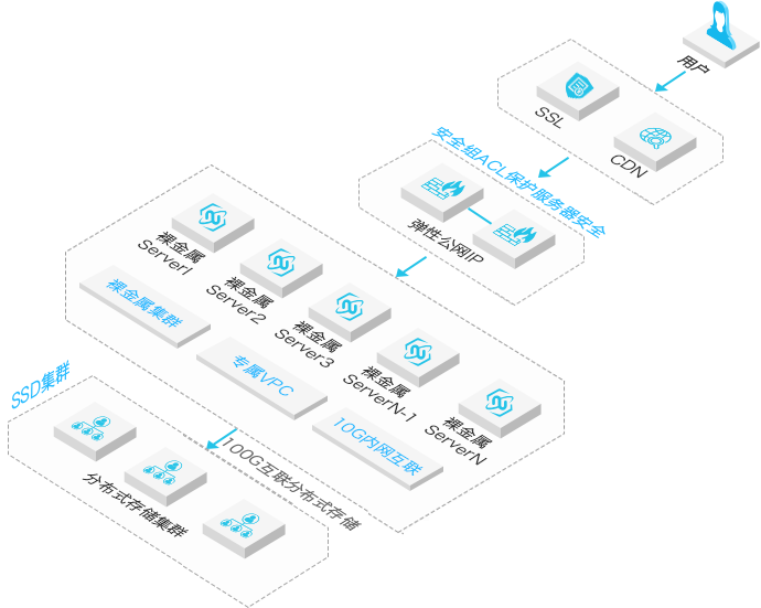 ����ٷ���(w��)����(y��ng)�È�(ch��ng)��1