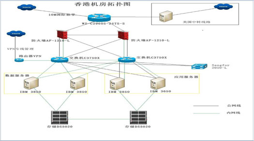 ��I(y��)����(w��)����(sh��)��(j��)��ȫ��Q����