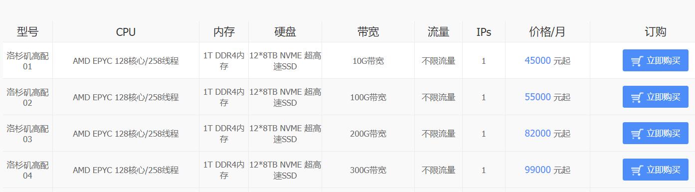 美國(guó)高性能服務(wù)器哪家有,怎么選