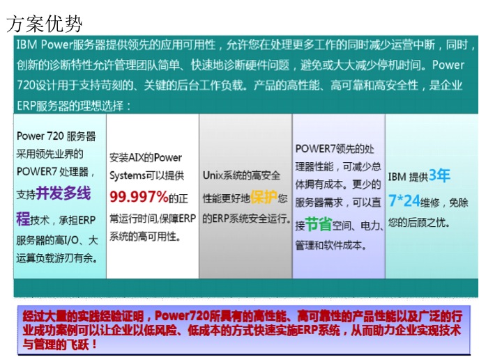 ERPϵ�y(t��ng)ƽ�_(t��i)����(w��)����Q����