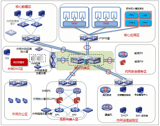 �Ɣ�(sh��)��(j��)���İ�ȫ��Q����