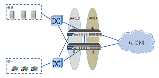 ��һ��������AAģʽ����