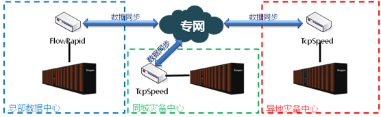 ��(sh��)��(j��)���Ђ��ϵ�y(t��ng)��Q����