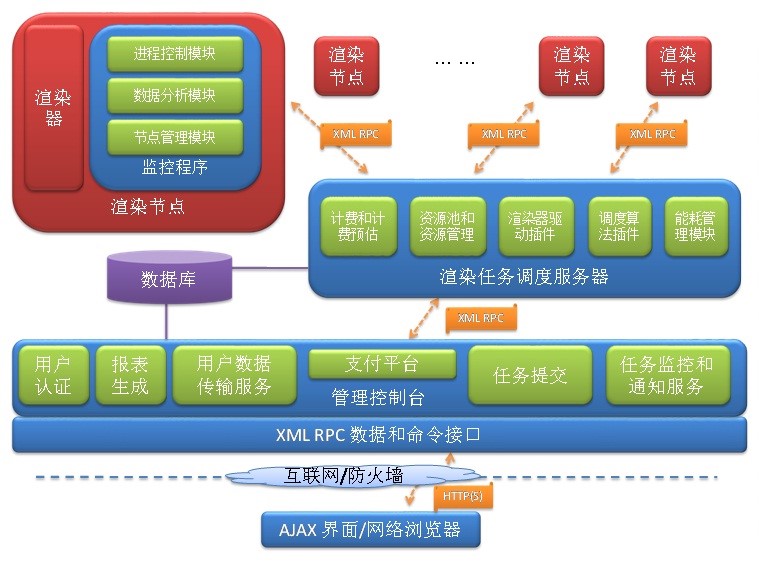 ҕ�l��ƽ�_��Q����