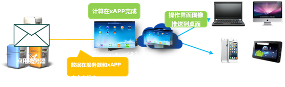 ��(y��ng)�ð�ȫ�������Q����