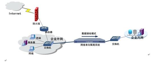 ���A(ch��)ؓ(f��)�d�����Q����