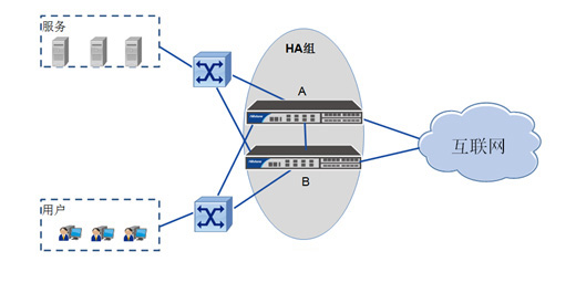 �߿ɿ��ԾW(w��ng)�j(lu��)�M������
