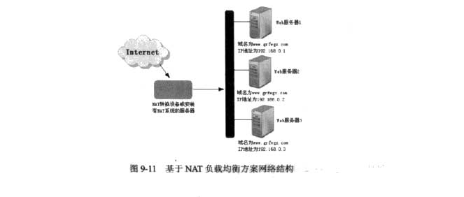 ����NATؓ�d���ⷽ���W(w��ng)�j�Y��