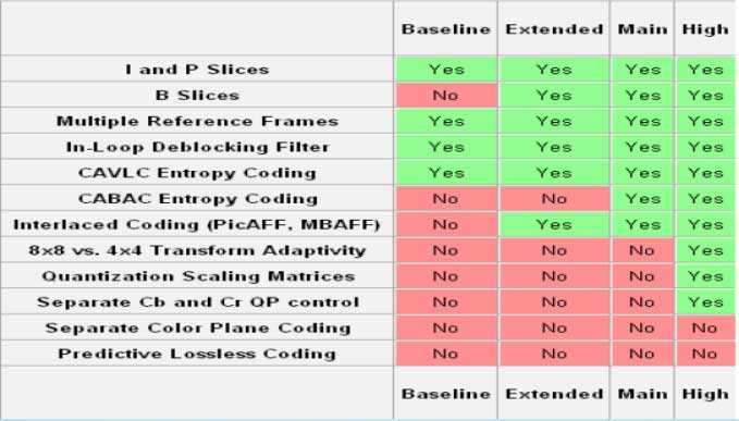 Profileָ����ʲô 