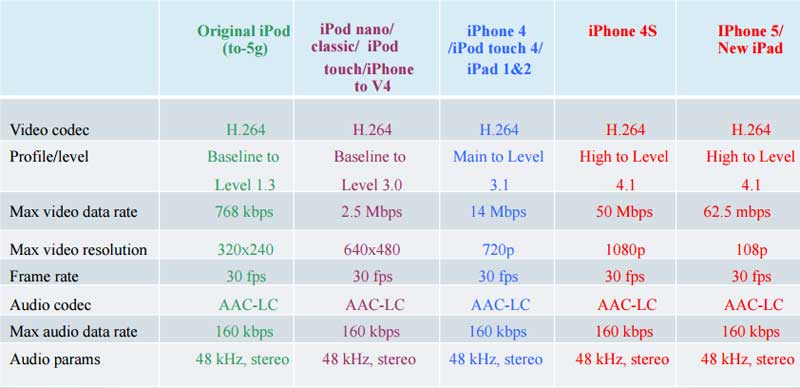 �O(p��ng)���O(sh��)��profile������