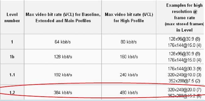 Level��ʲô��