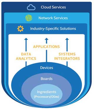 ����(li��n)���ϻ��A(ch��)�YԴ���ܘ�(g��u)���ǻ۳��С���(y��ng)��ƽ�_(t��i)