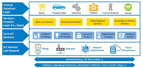 ����(li��n)���ϻ��A(ch��)�YԴ���ܘ�(g��u)���ǻ۳��С���(y��ng)��ƽ�_(t��i)