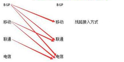 BGP��·