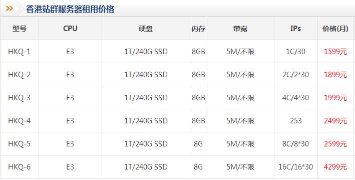 多IP香港站群服務(wù)器租用推薦