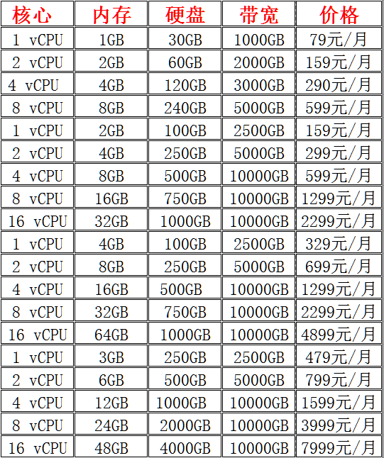 美國(guó)云服務(wù)器配置及價(jià)格