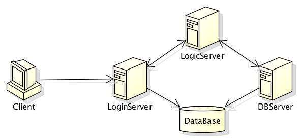 �����Α����(w��)����ô���M(f��i),�㱻���ˆ���