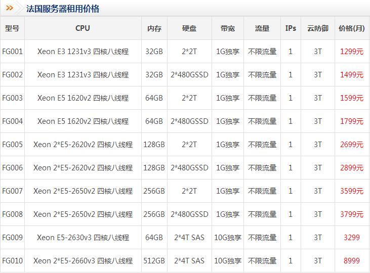 歐洲法國服務(wù)器租用價格