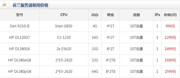歐洲荷蘭服務(wù)器租用價格
