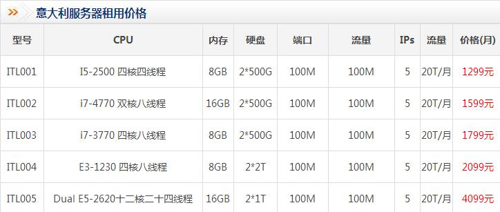 歐洲意大利服務(wù)器租用價格