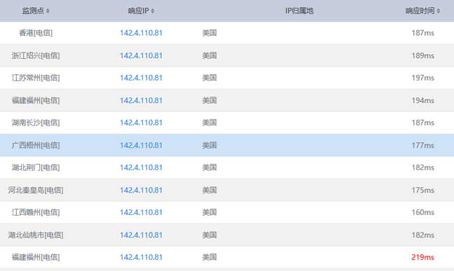 天下數(shù)據(jù)美國服務(wù)器 Ping速度測試