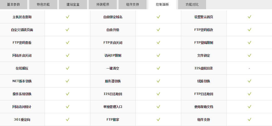 云虛擬主機(jī)的控制面板