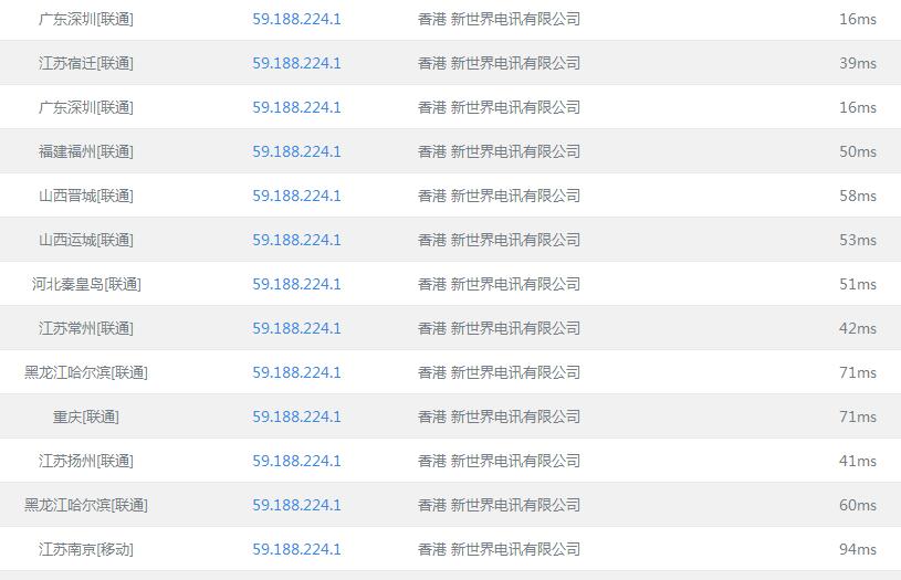 ���cn2�W(w��ng)�j(lu��)��·�C(j��)���ķ���(w��)���ٶ����?