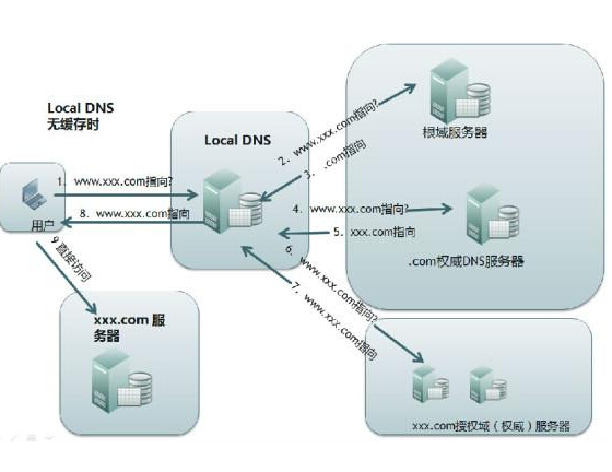 ���^��(li��n)�W(w��ng)����������