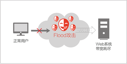 DDoS������ʽȫ������