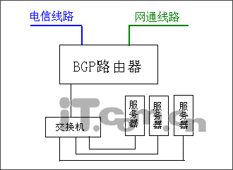 bgp�p����ʲô��˼,bgp�p���ă�(y��u)��