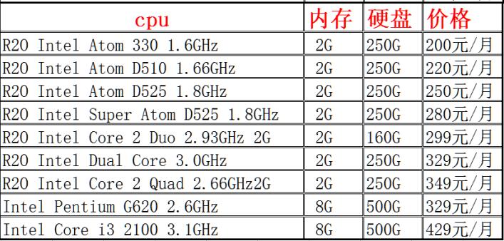 美國(guó)kt服務(wù)器價(jià)格