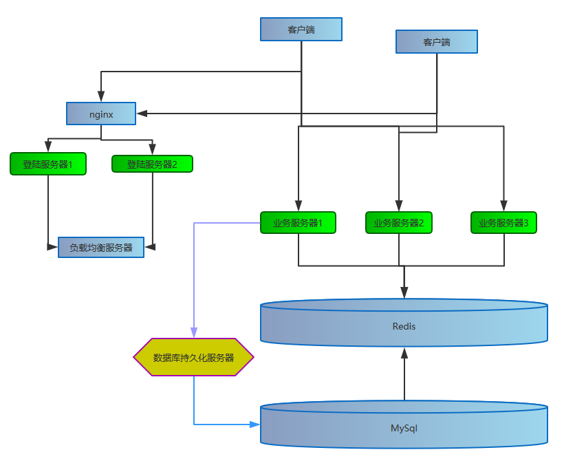 �����Α�������ܘ��OӋ