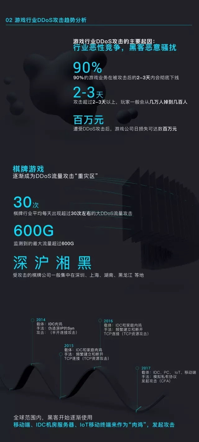 �Α��ИI(y��)DDoS����څ��(sh��)����