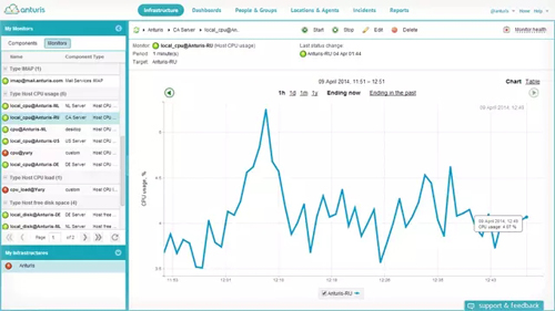 分享10個(gè)免費(fèi)的服務(wù)器監(jiān)控工具-Anturis