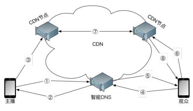 �������MCDN��������Щ���Ă������