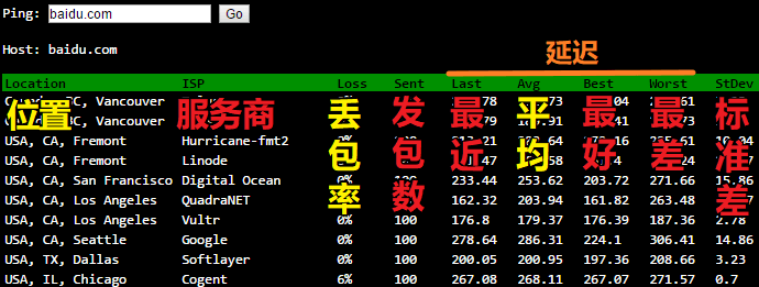 VPS 常用測(cè)試方法和測(cè)試工具整理總結(jié)-ping測(cè)試