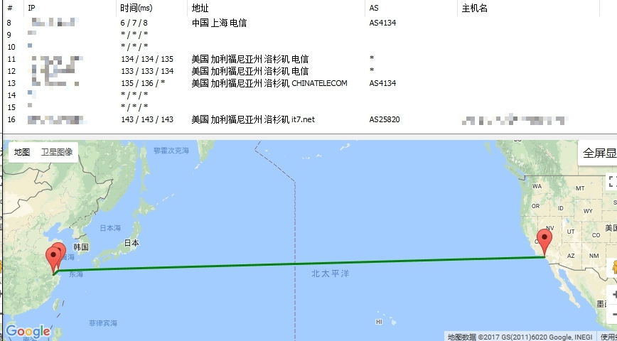 VPS 常用測(cè)試方法和測(cè)試工具整理總結(jié)-Best trace