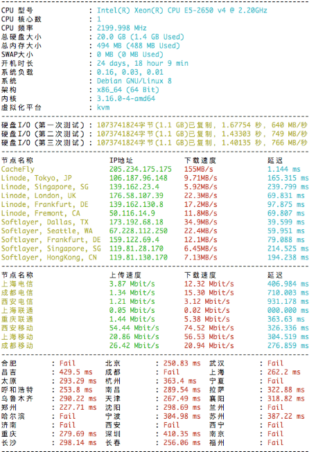 VPS 常用測(cè)試方法和測(cè)試工具整理總結(jié)-Best trace