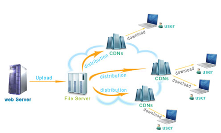 ��I(y��)��횷�����5��CDN�������{