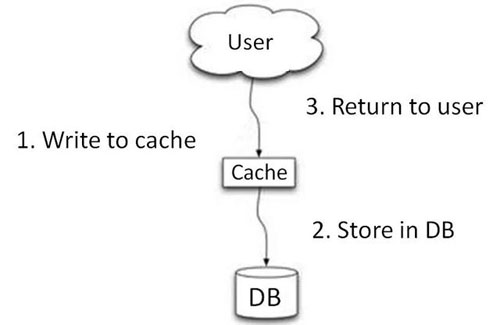 ����ʹ������������²��ԁ�(l��i)�p�ٷ���(w��)������������