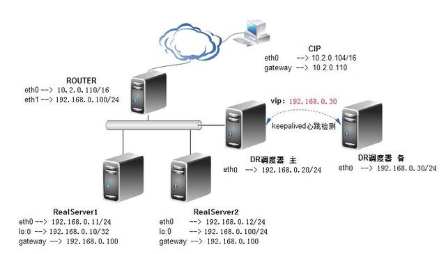 ����CDN��(n��i)�ݷְl(f��)�W(w��ng)�j(lu��)��(sh��)��(zh��n)����