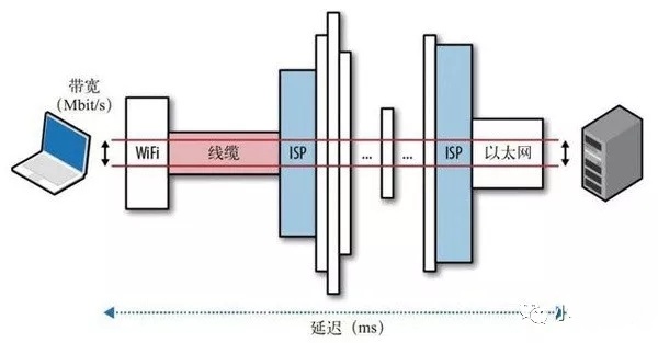 &ldquo;�W(w��ng)�j����&rdquo;��&ldquo;�W(w��ng)�j���t&rdquo;