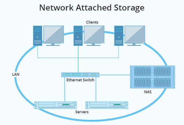 NAS�ͷ������ǂ����m������NAS�ͷ�������(y��u)��Ԕ����