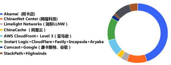 �ڿ͌��ҾW(w��ng)վ�挍(sh��)IP�ֶδ������