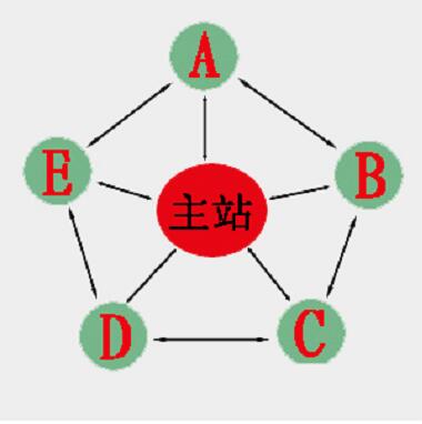 ����վȺ����(w��)�������M��Ӱ�����