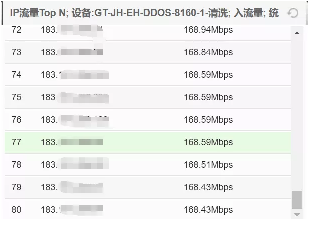 云防是什么?云防護(hù)好在哪