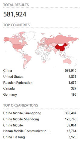 CoAP——下一個將被DDos攻擊嚴重濫用的協(xié)議