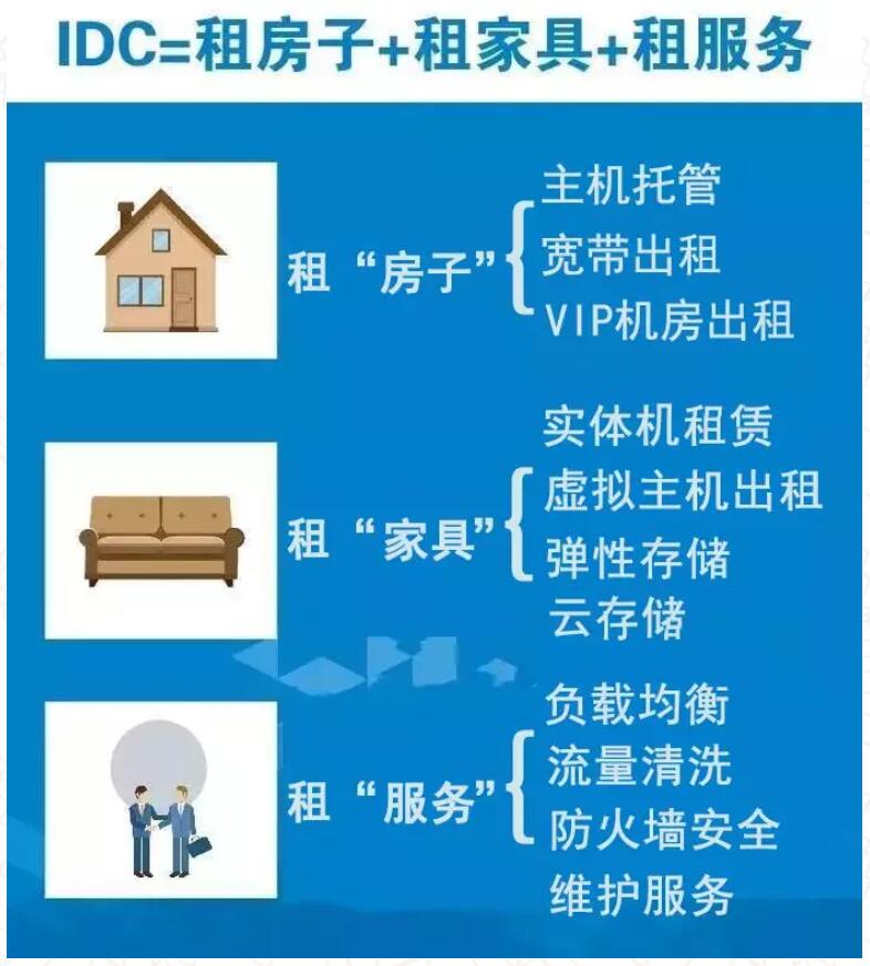 天下數(shù)據(jù)IDC給服務器一個靠譜的“家”!